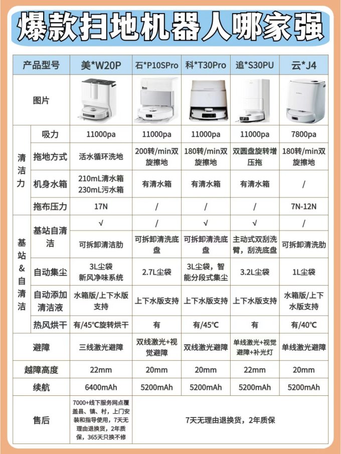 扫地机器人