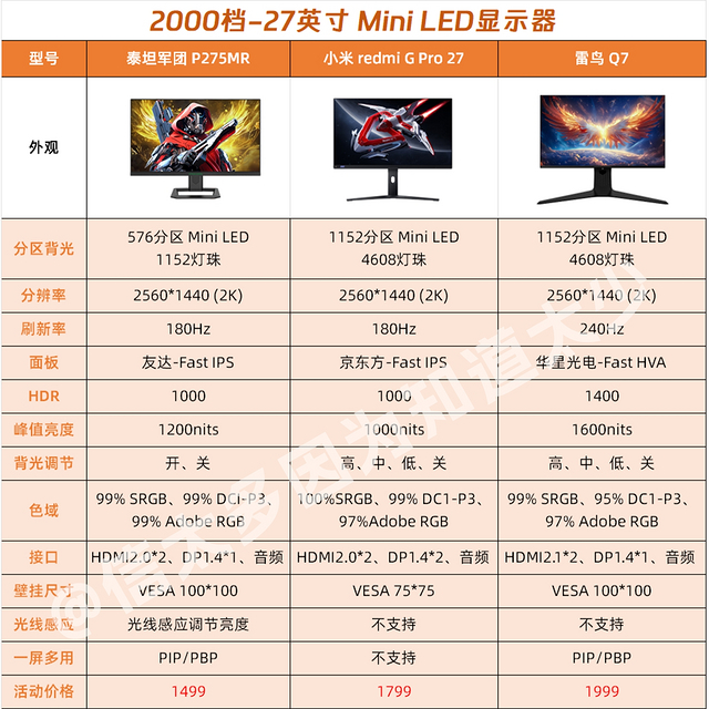 2K内三款最火27英寸MiniLED显示器，哪款更胜一筹？