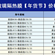 1000左右贴全车隔热膜怎么选？