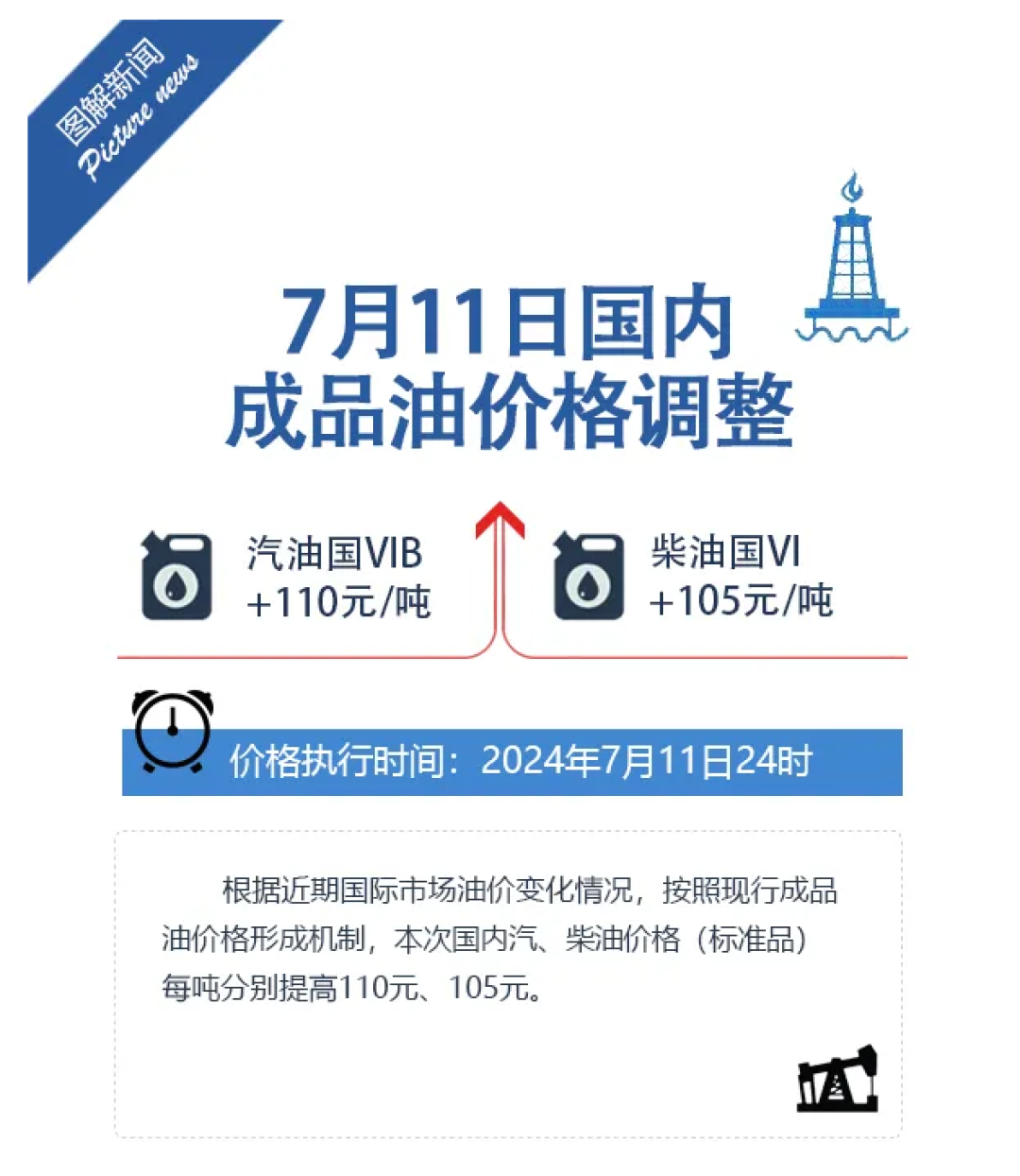 7月11日24时:92号汽油上调0.09元/升