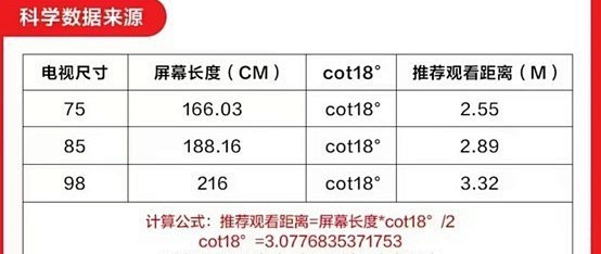 什么尺寸电视卖的最火?哪几款最超值_液晶电视_什么值得买