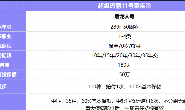 成人重疾险爆款！超级玛丽11号重疾险保障好吗，划算吗？
