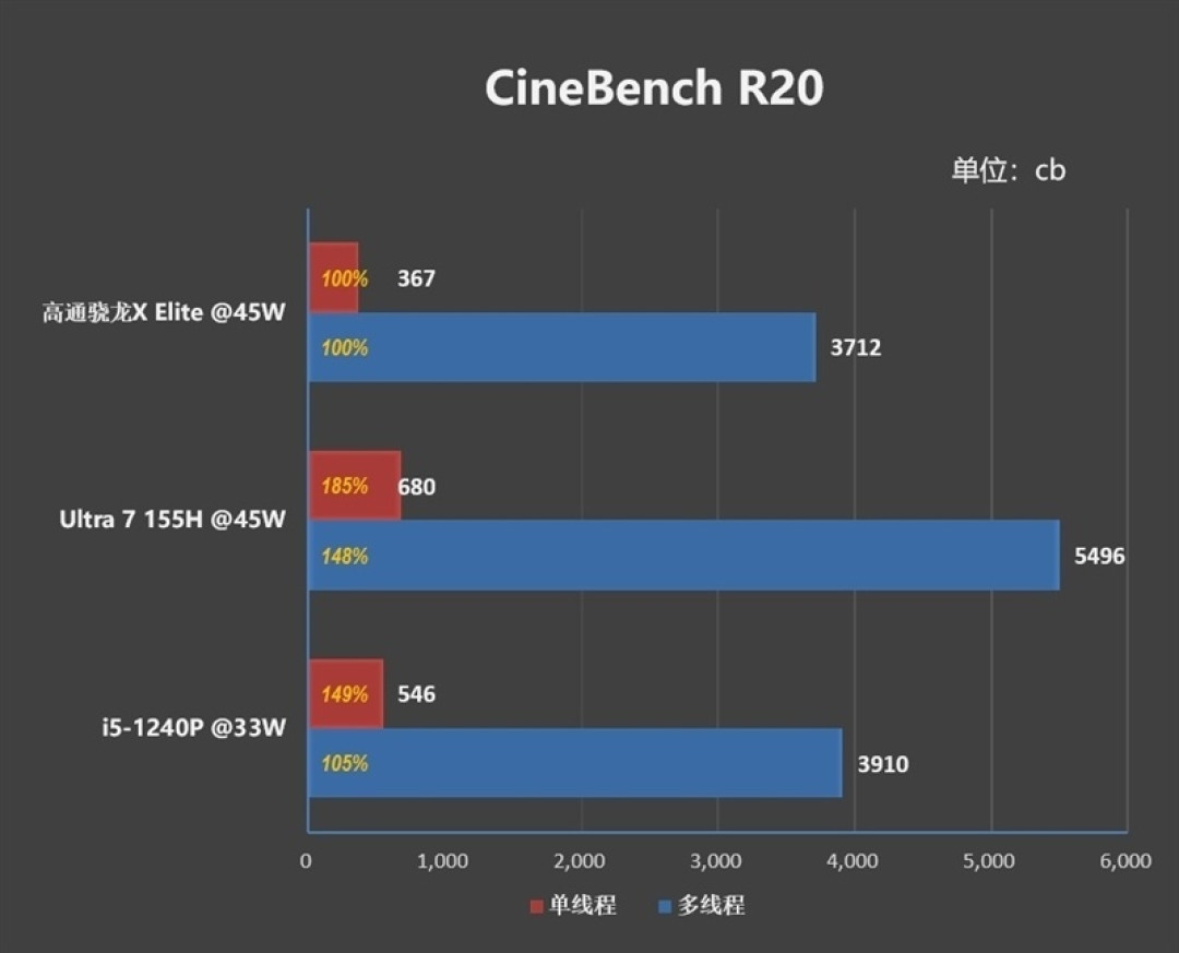 首发骁龙 X Elite！华硕无畏 Pro15 2024 评测：比肩 x86、AI 和续航更强