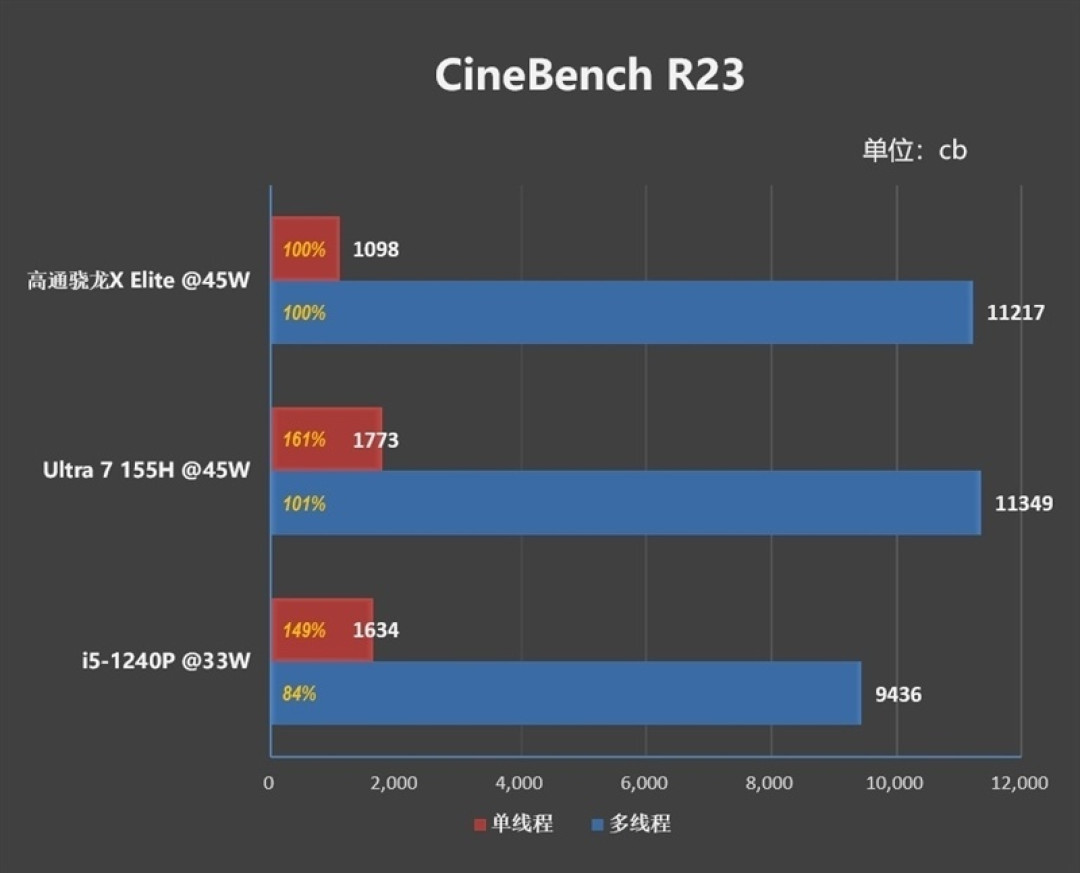 首发骁龙 X Elite！华硕无畏 Pro15 2024 评测：比肩 x86、AI 和续航更强