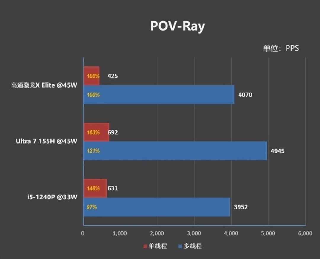 首发骁龙 X Elite！华硕无畏 Pro15 2024 评测：比肩 x86、AI 和续航更强