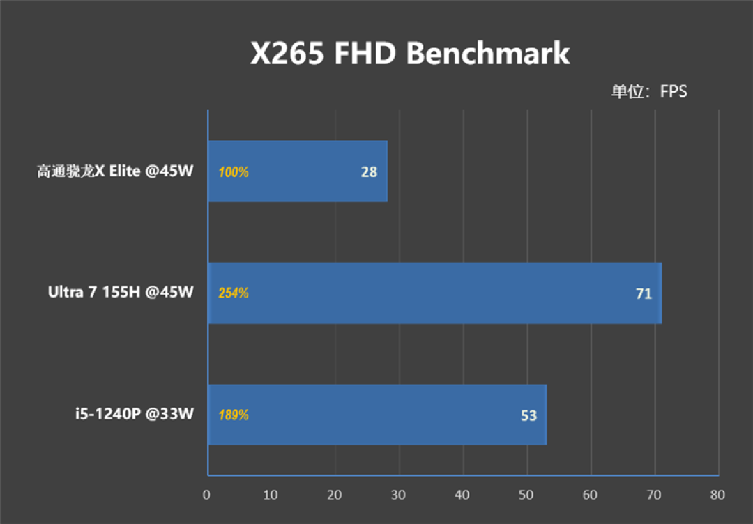首发骁龙 X Elite！华硕无畏 Pro15 2024 评测：比肩 x86、AI 和续航更强
