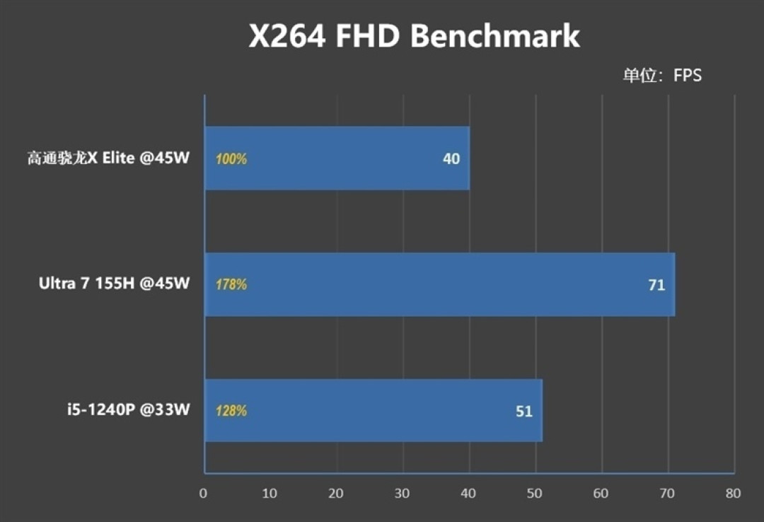 首发骁龙 X Elite！华硕无畏 Pro15 2024 评测：比肩 x86、AI 和续航更强