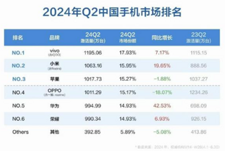 IQOO发布新中端性价比机型