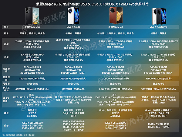 荣耀Magic V3对比vivo X Fold3系列，谁更香