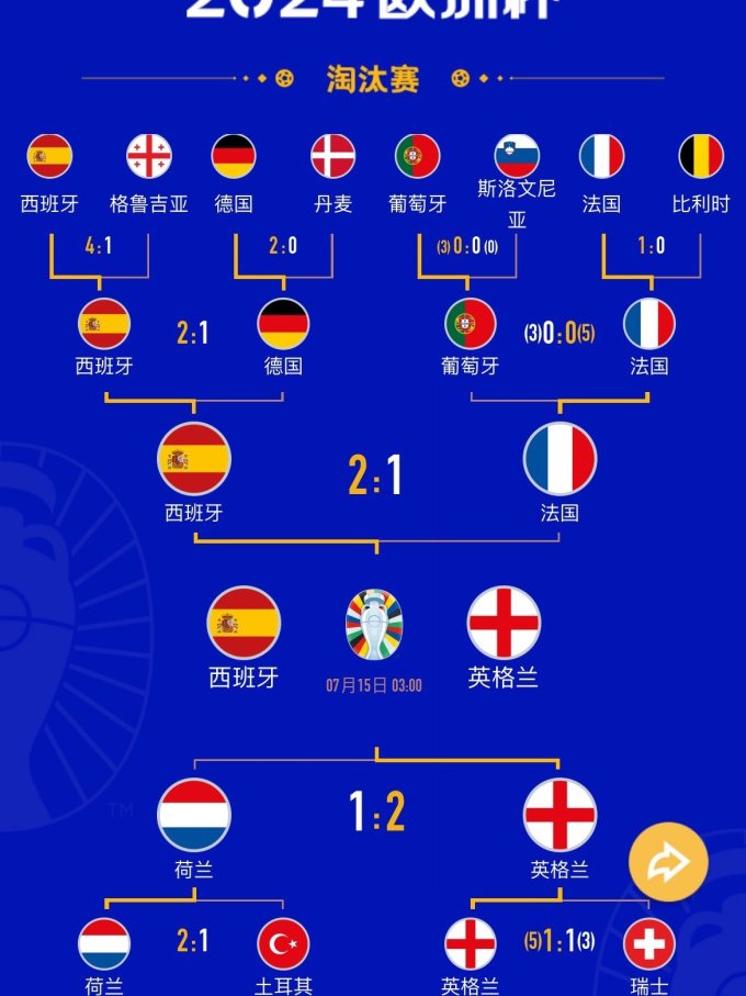 足球