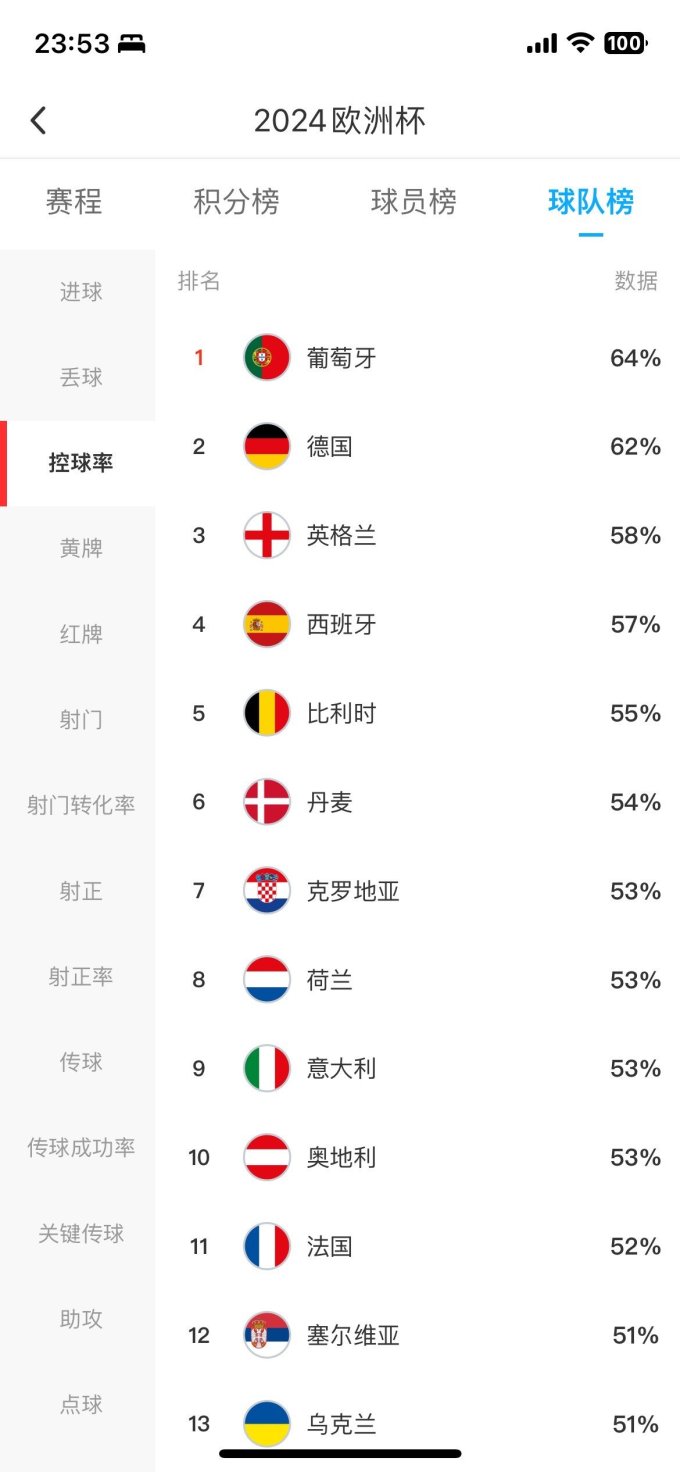 足球