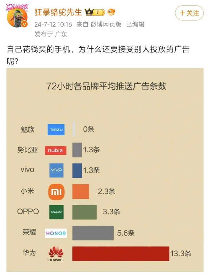 手机广告推送条数:华为遥遥领先,魅族0条,小米被骂太冤了