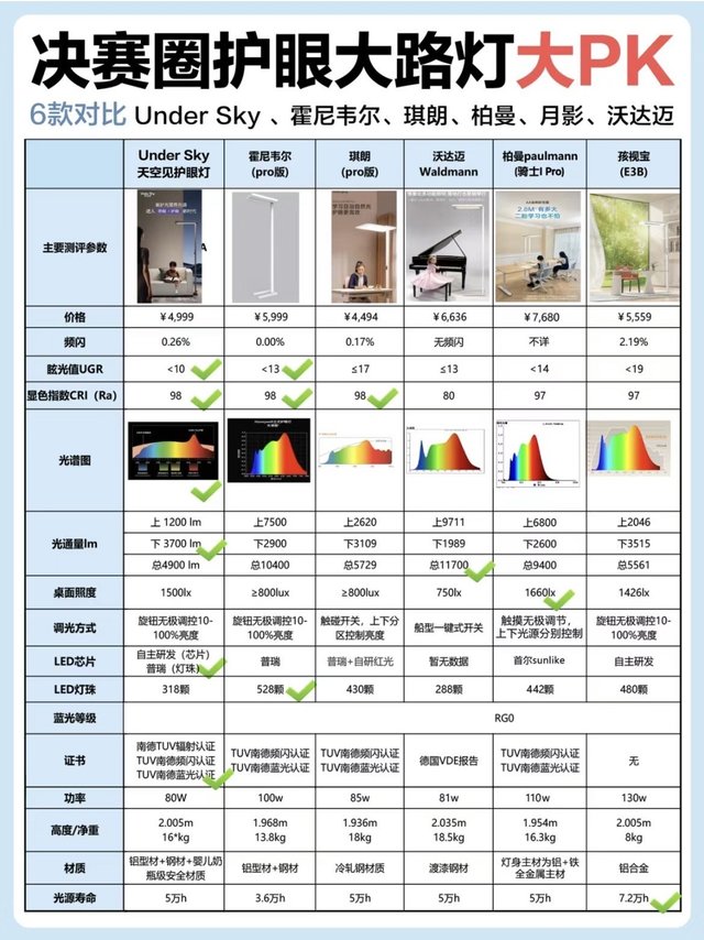 差点选错❌还好看了超全的大路灯测评