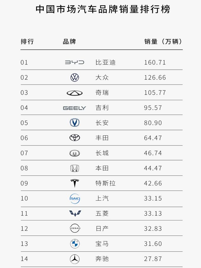 比亚迪新能源车