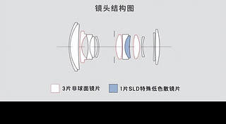 4099就能买佳能无反的第一支副厂“大三元”，您觉得值么？