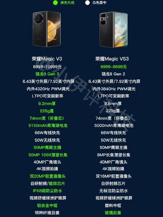 荣耀Magic V3和VS3发布了，分别是8999元起和6999元起