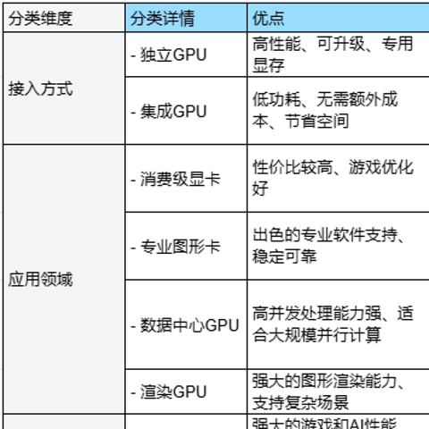 高性价比轻薄本/全能本选购推荐（参数大全）