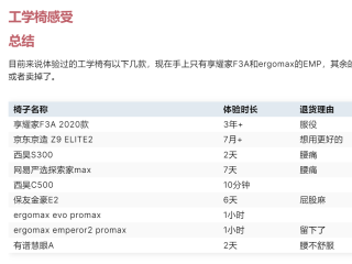 近年来坐过的人体工学椅体验