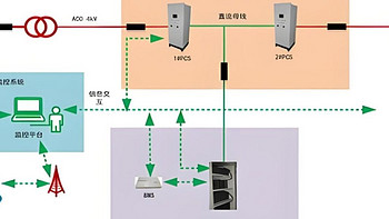 带您了解储能系统是如何辅助变压器高效升级的？