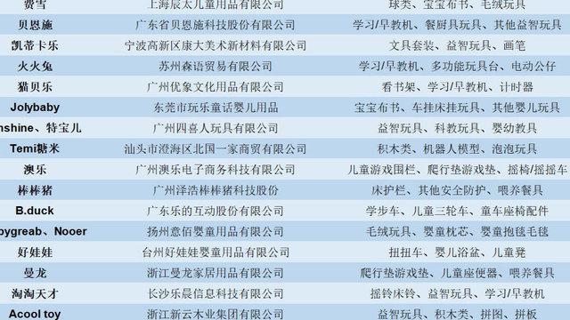 1688玩具购买攻略！18家玩具同源工厂店，涵盖20个品牌3000多款玩具，从此实现玩具自由。