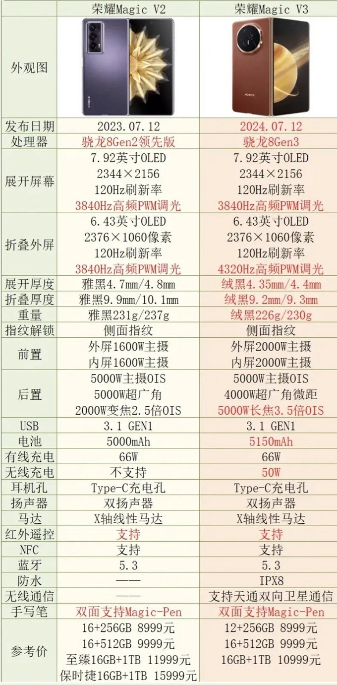 荣耀v30配置参数表图片