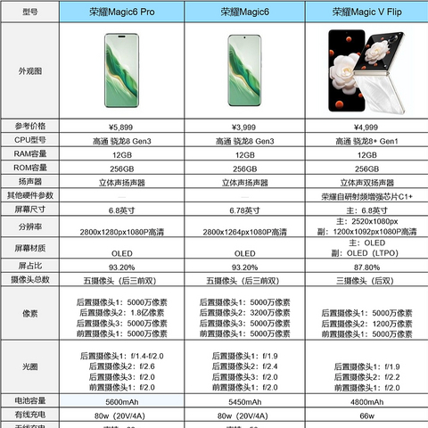 2024年荣耀手机攻略||荣耀手机的质量怎么样？