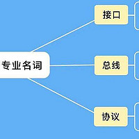 固态硬盘选择别犯难：M.2、SATA、PCIe 和 NVMe先搞懂