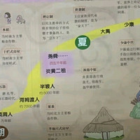 探索历史长河，与孩子共赴《漫画中国史》的奇妙之旅