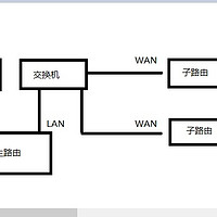 求解，小米mesh问题，连上网线也是无线mesh