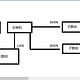  求解，小米mesh问题，连上网线也是无线mesh　