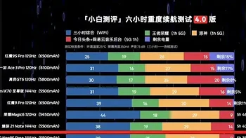 求3500上下的手机推荐 是上班使用不打游戏 上班族求推荐 性价比高的?