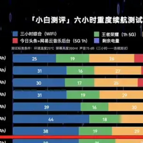 求3500上下的手机推荐 是上班使用不打游戏 上班族求推荐 性价比高的?