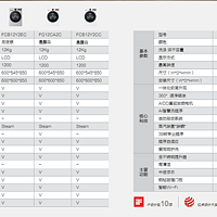 【家电推荐】这些洗衣机真香！你绝对值得拥有！