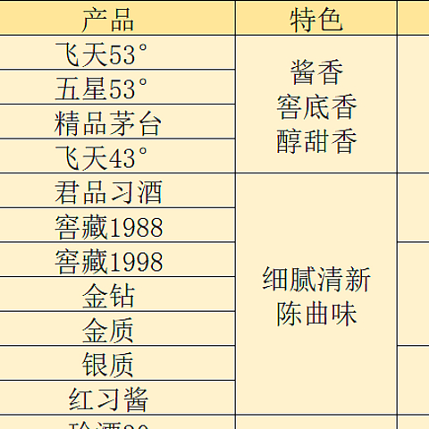 除了茅郎，还有哪些值得买的酱酒？川酱、贵酱产品盘点！