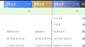 【省钱攻略】支付宝深度用户，这些免费会员特权别忘了领取