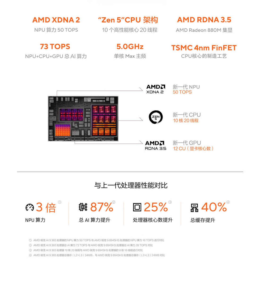 华硕无畏Pro16 2024发布:锐龙AI 9 365+3.2K OLED