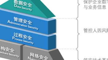 远控必看！ToDesk企业版ANPAD体系为企业远程办公安全保驾护航