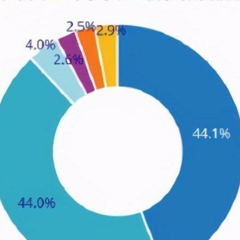 动手了：华为芯片信息解禁，苹果备货9500万台，谁能赢下九月战？