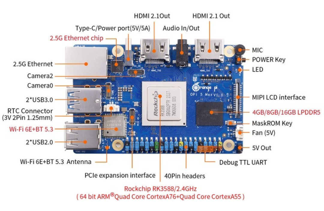 超树莓派:香橙派发布 Orange Pi 5 Max 开发板,8核心处理器、支持 SSD 扩展