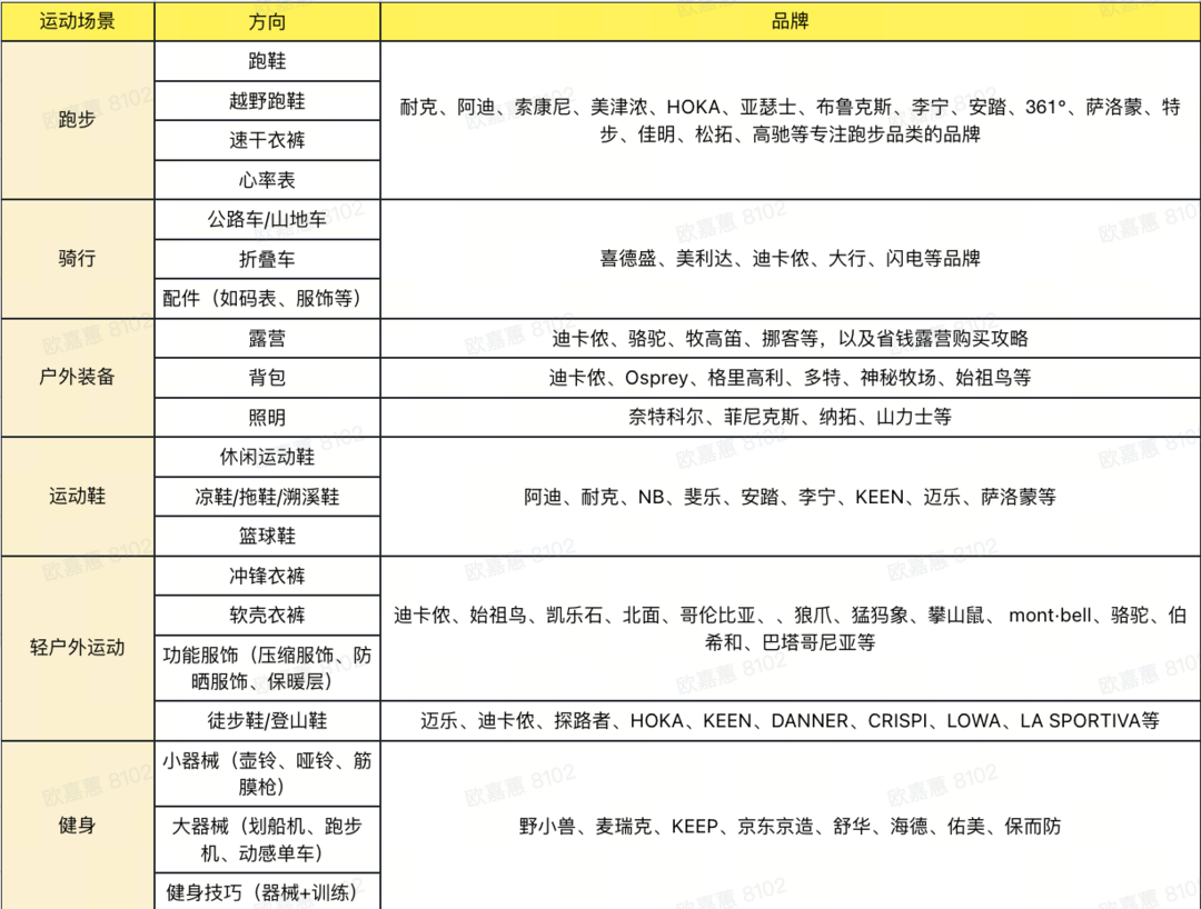 优质内容创作指南｜一文教你创作出有趣、有用、有效的运动爆文