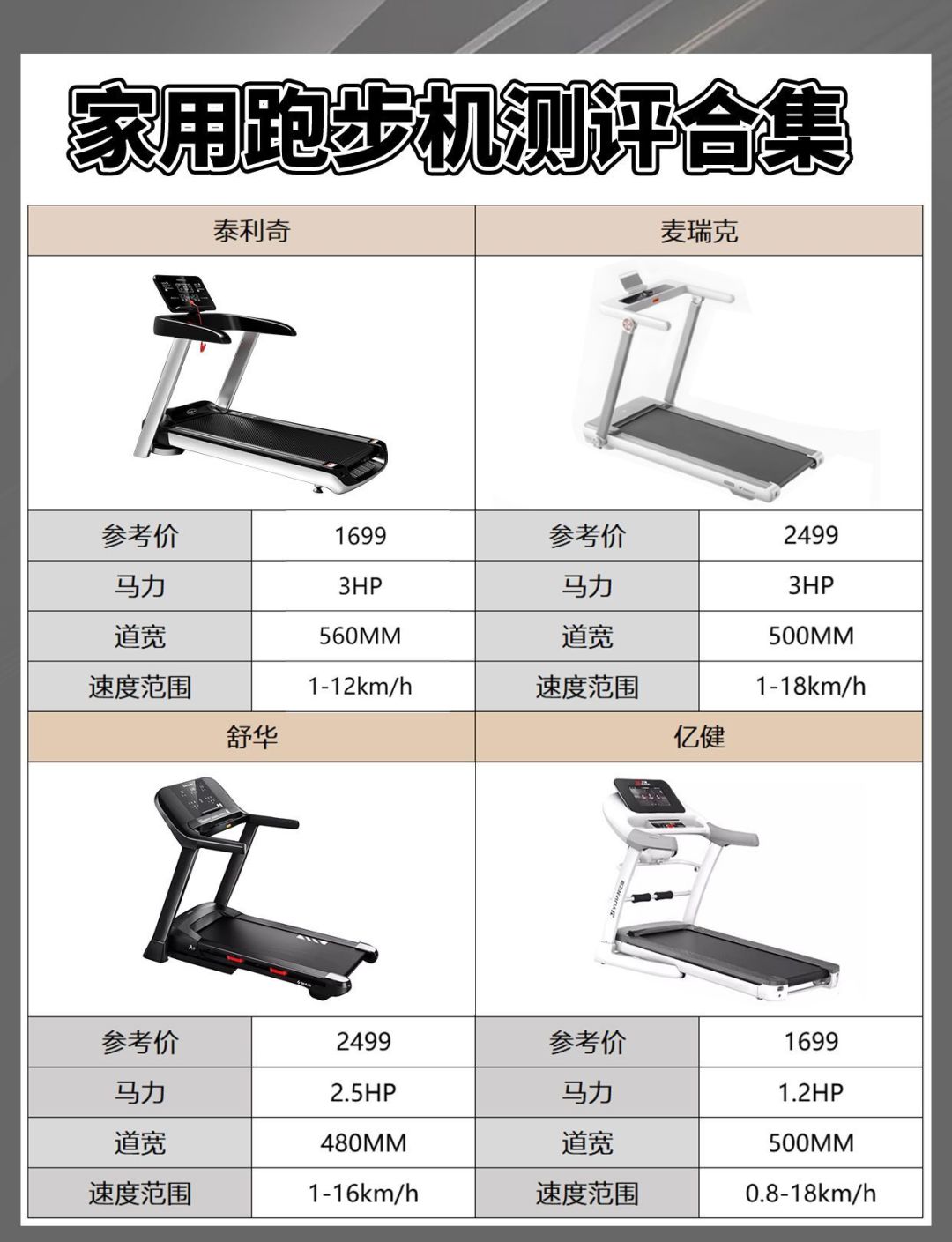 划走后悔!热门家用跑步机千万别乱买!