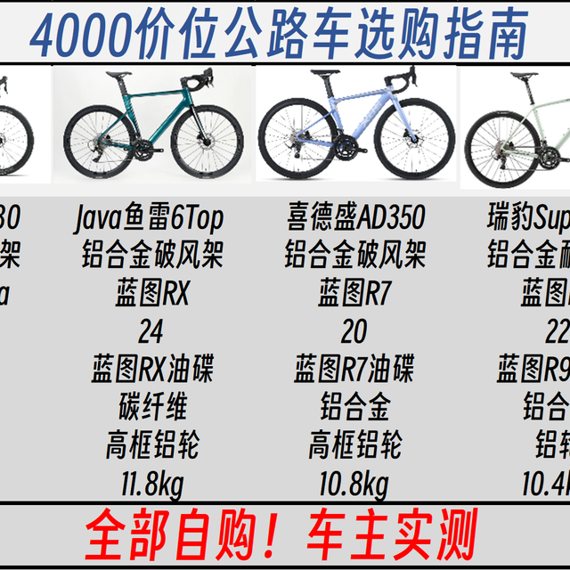 4000价位公路车怎么选？我选择都买......AD350 | 鱼雷6Top | 瑞豹AL