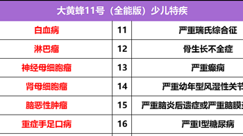 少儿重疾险推荐！大黄蜂11号（全能版）能买吗？全面测评！