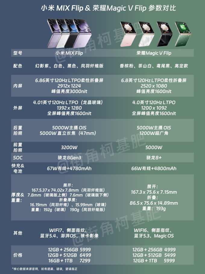 小米手机