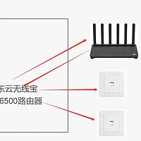 一文搞懂装修房子网口怎么预留，路由器怎么布置|京东云无线宝BE6500 WiFi7布网实践