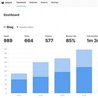 自建网站统计工具 Umami 替代 Google Analytics