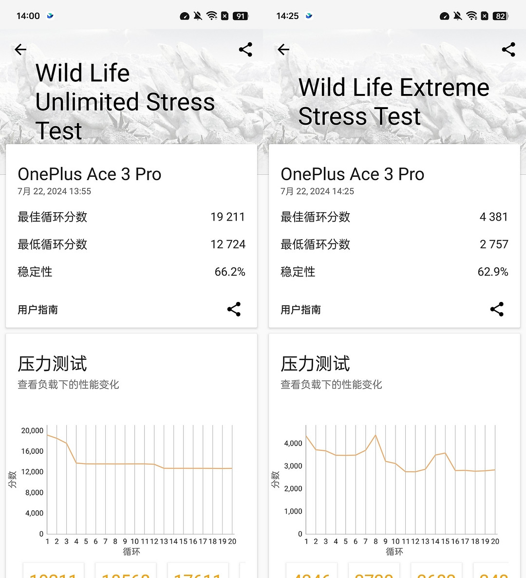 PhoneTalk：原生级120帧《原神》玩起来也太爽了，一加 Ace 3 Pro上手体验