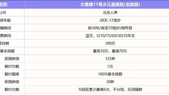 白血病最高赔460%，大黄蜂11号全能版重度疾病赔付高，低至237元起