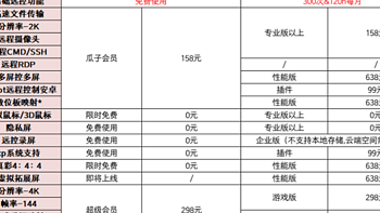 远控软件如何规避收费“套路”？向日葵和Todesk哪个会员更实惠？