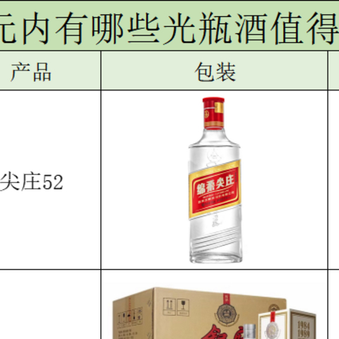 百元内10款光瓶酒，纯粮酿造，酒友最爱的性价比好酒推荐！